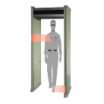 9 Bölgeli Kapı Tipi Xr Cihaz